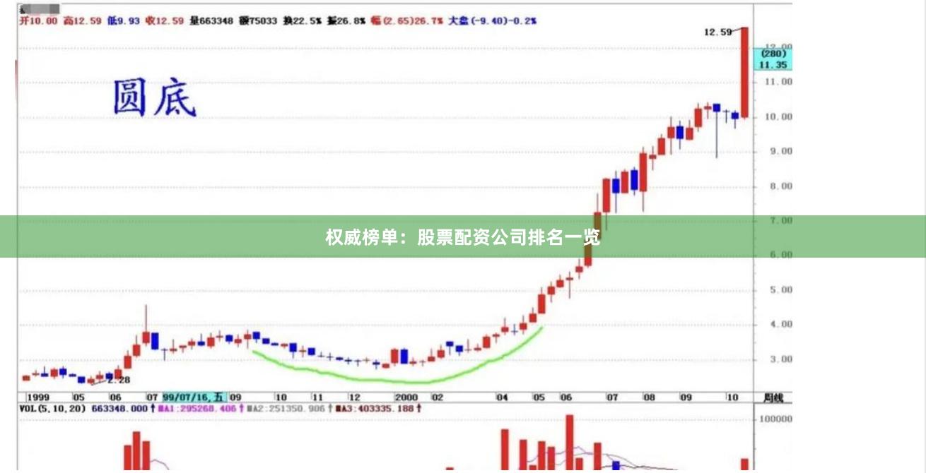 权威榜单：股票配资公司排名一览