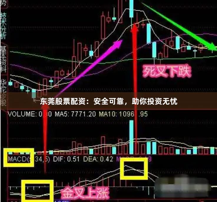 东莞股票配资：安全可靠，助你投资无忧