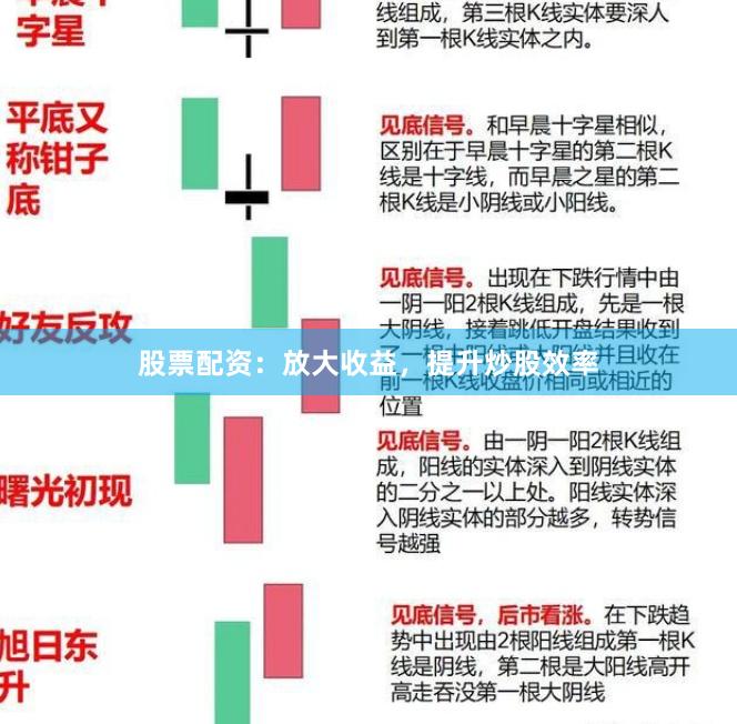 股票配资：放大收益，提升炒股效率